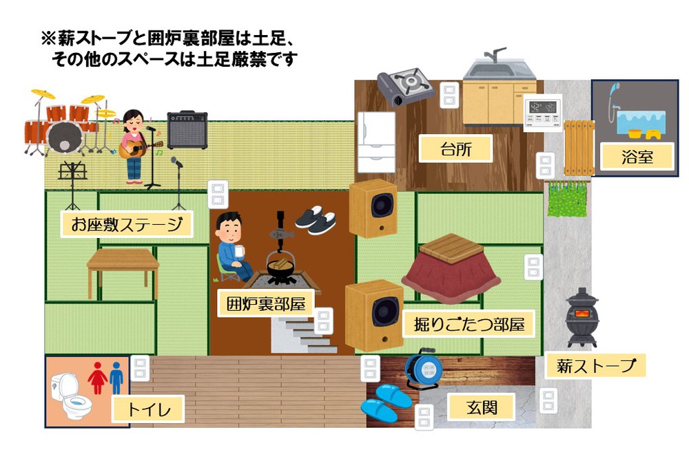 施設